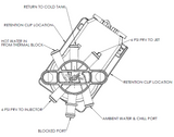 C300 Divert Valve Assembly